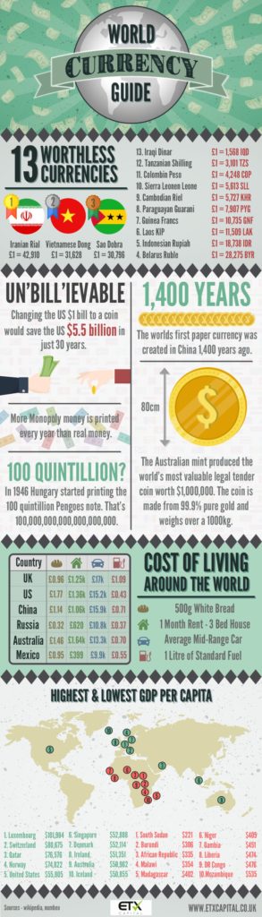 currency-infographic